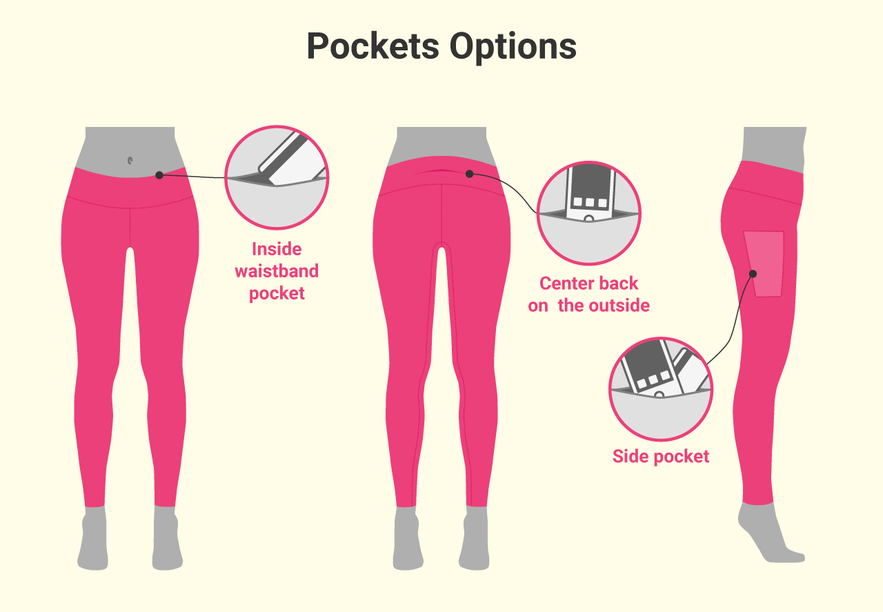 We don't get it either. 🤯 Every one of our leggings and other bottoms has  at least 2 pockets. Because it just makes sense. #pockets