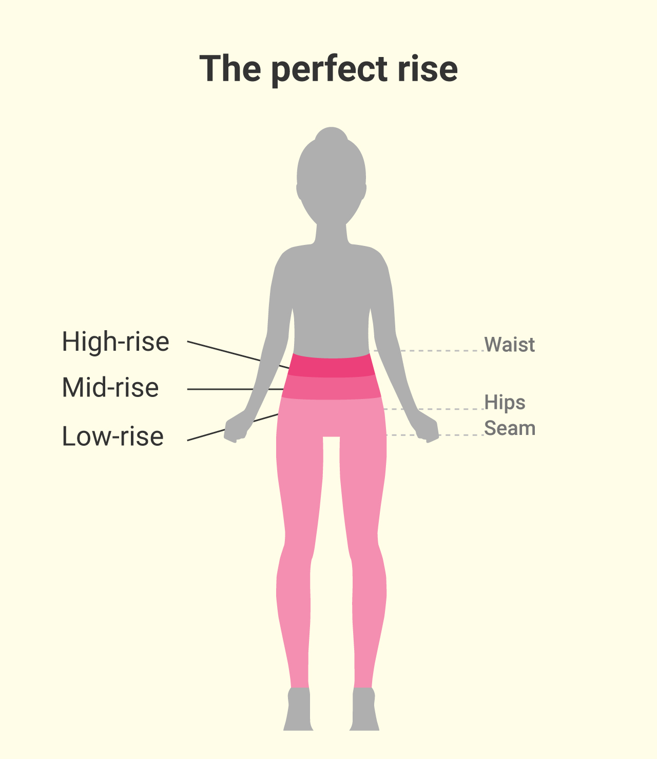 mid rise low rise high rise