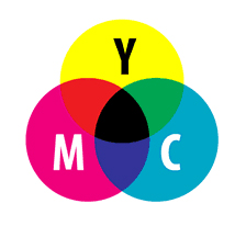 CMYK