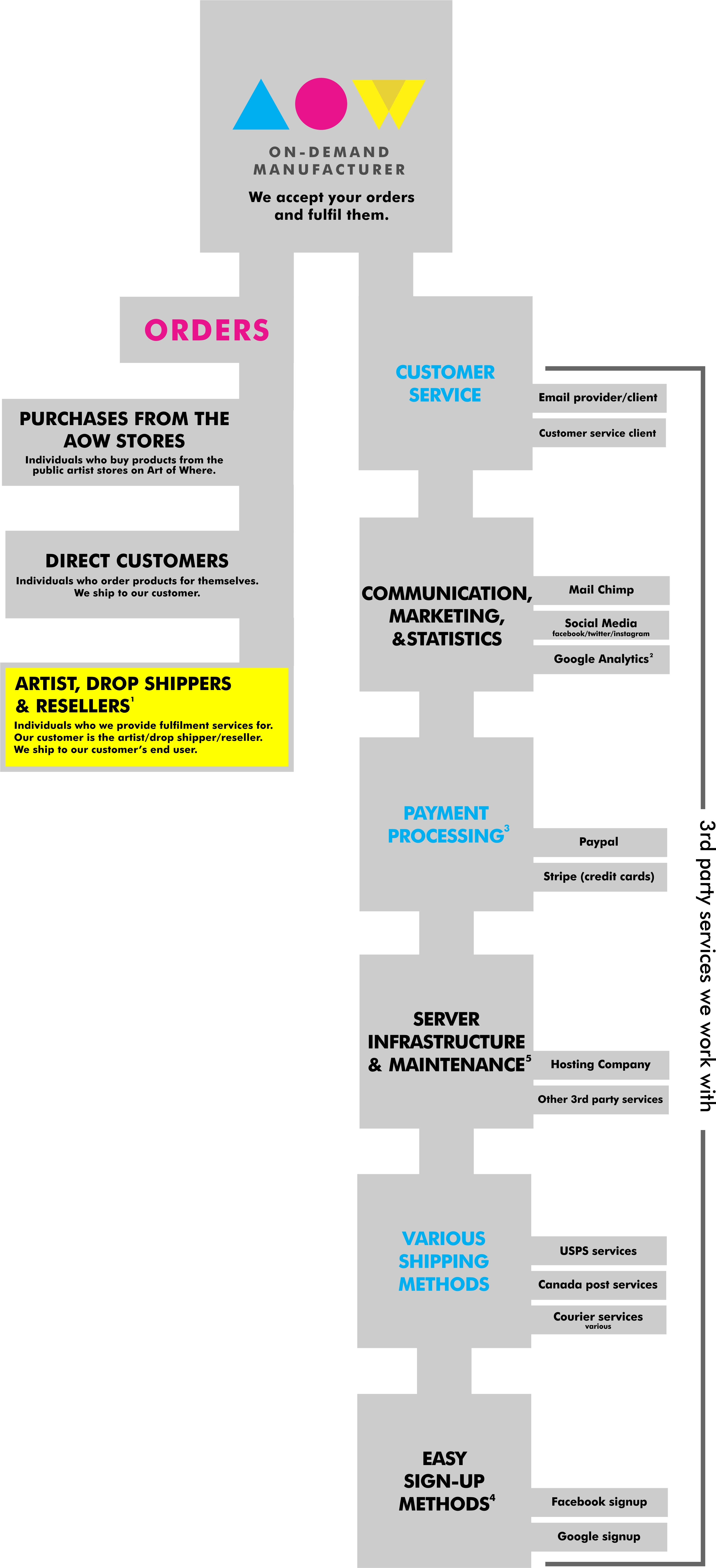 chart-artofwhere-date