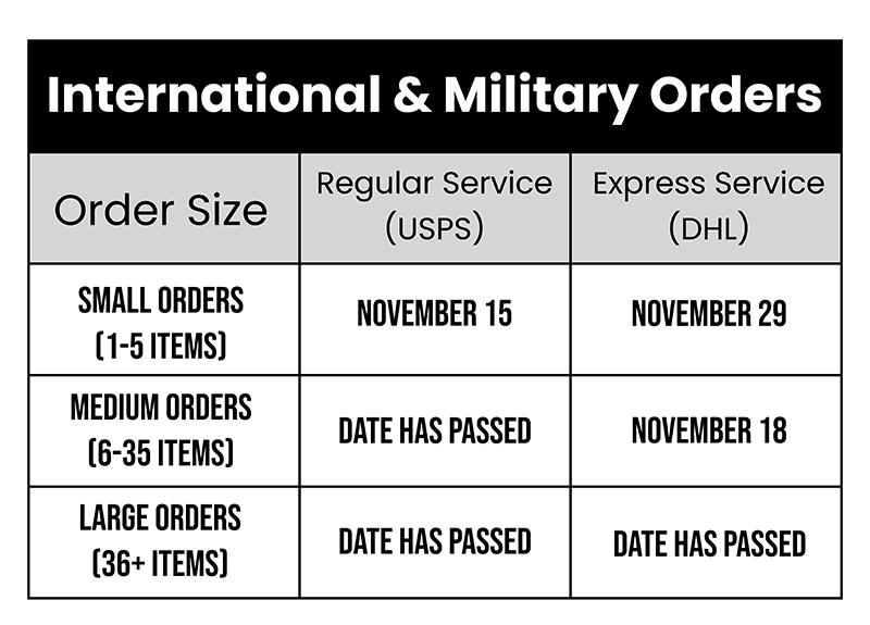 International-and-Military-Orders-Table--2--1