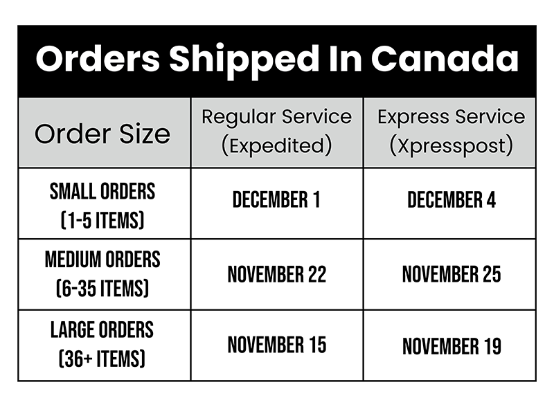 Orders-Shipped-In-Canada-Table--2--1