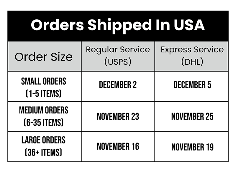 Orders-Shipped-In-USA-Table--2--1