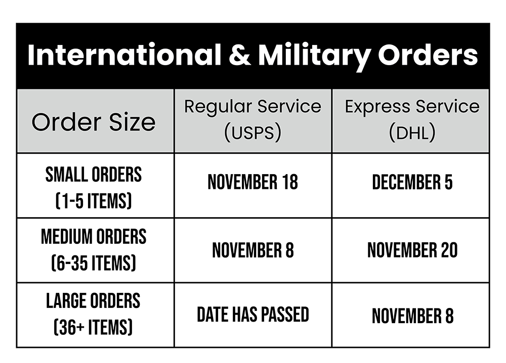 International-and-Military-Orders-Table