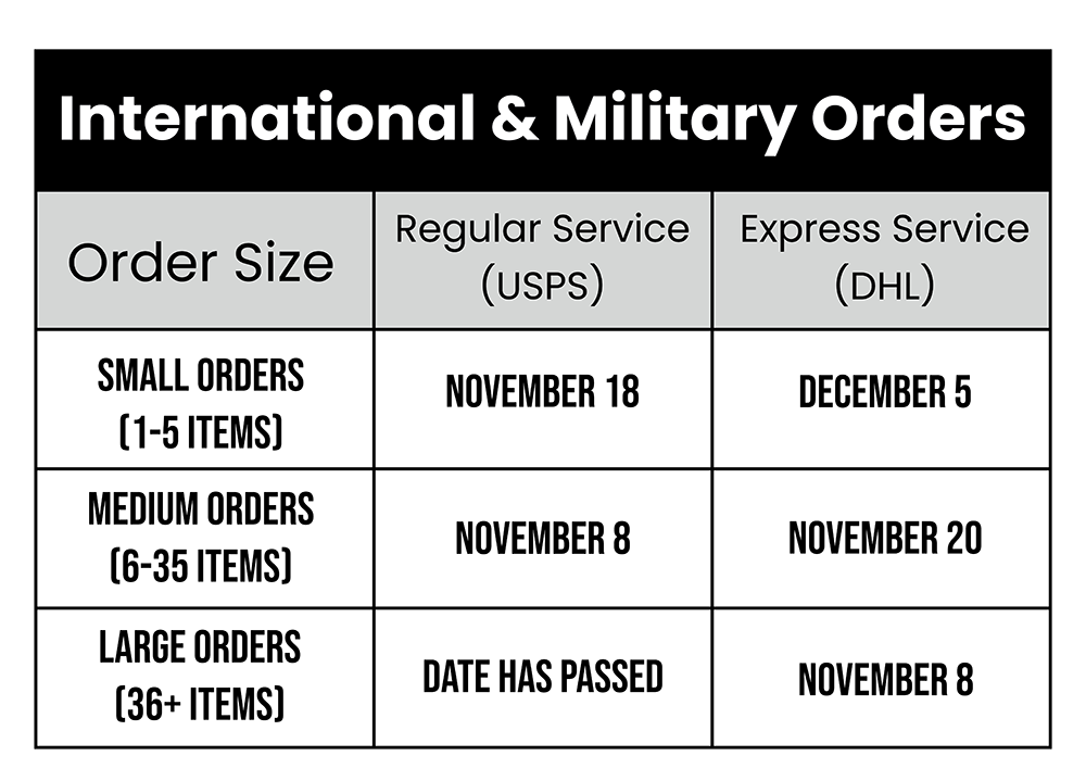 Holiday order deadlines 2022 Blog Art of Where