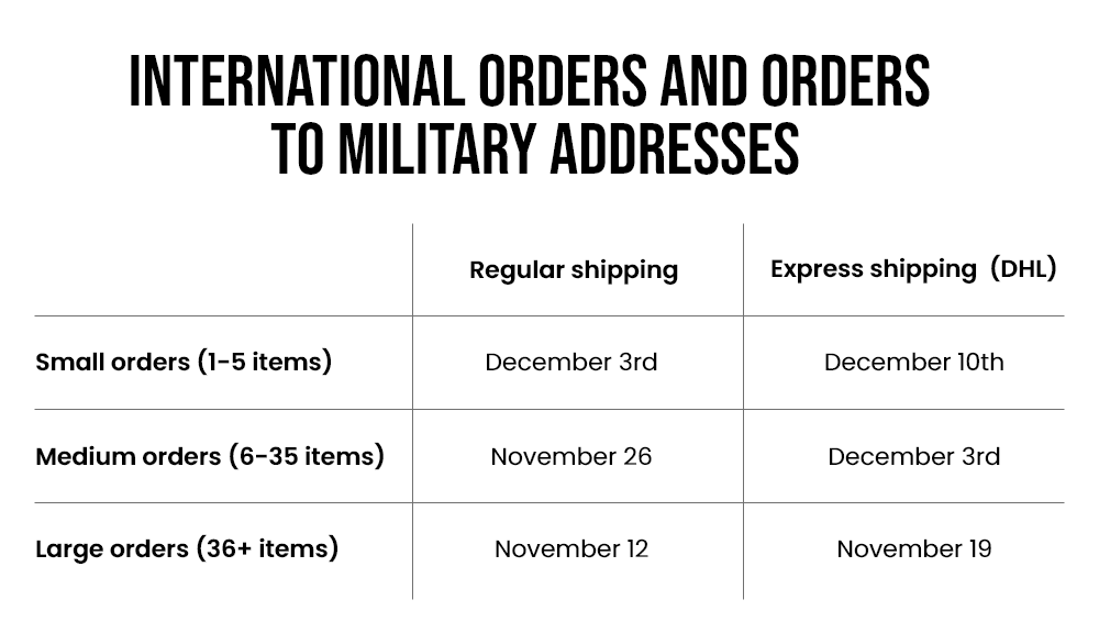 Holiday Order Deadlines 2025